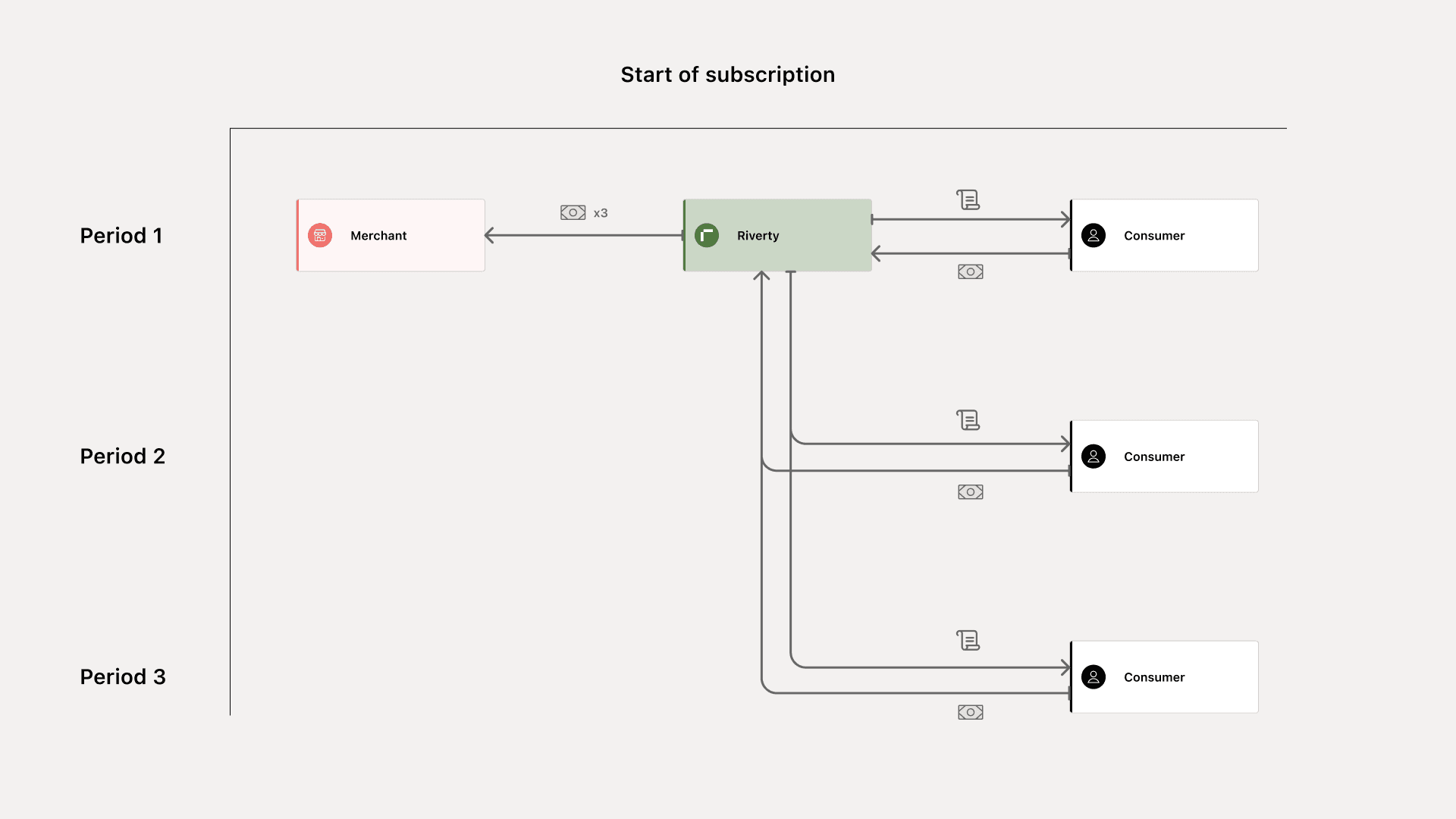 Sub Financing 2.png