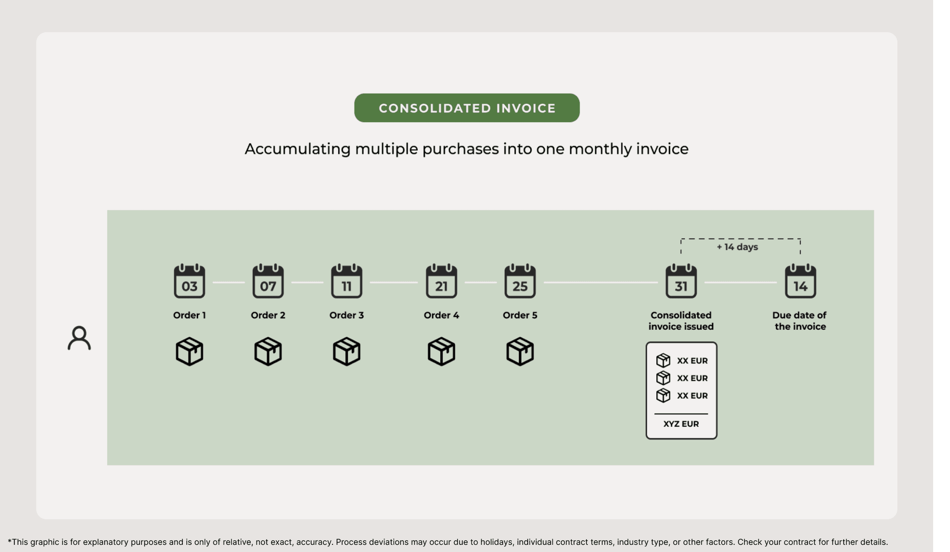 Consolidated Invoice.png