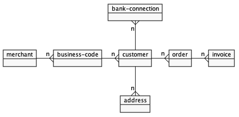 Entity-Relationship-Model.jpg