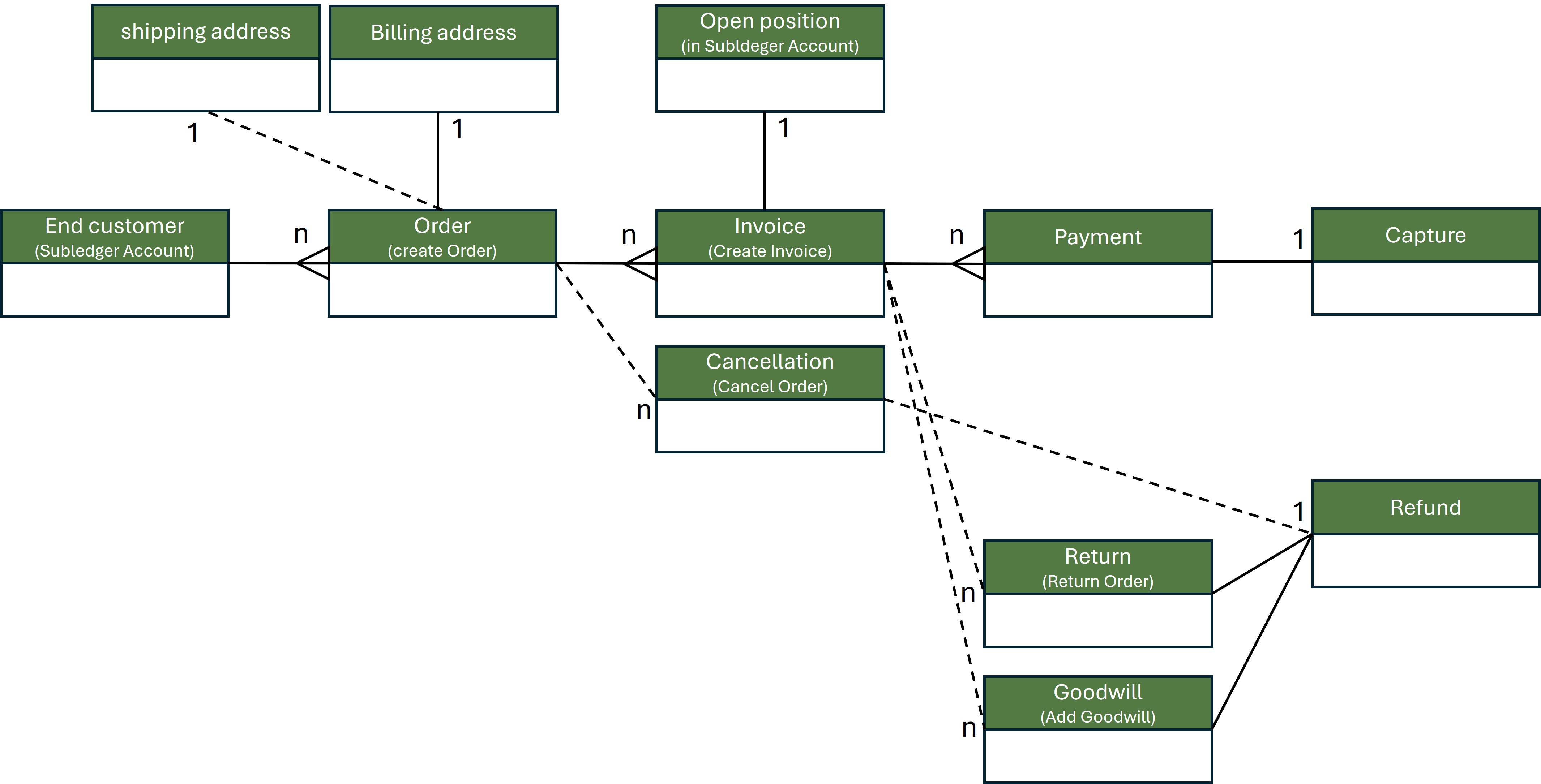 Entity-Relationship-Model-End-customer.jpg