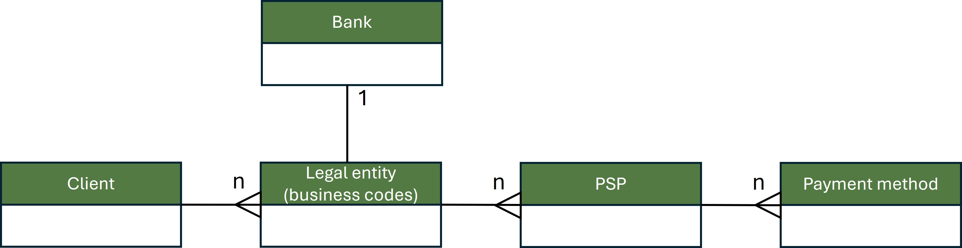 Entity relateionship model client.png.jpg