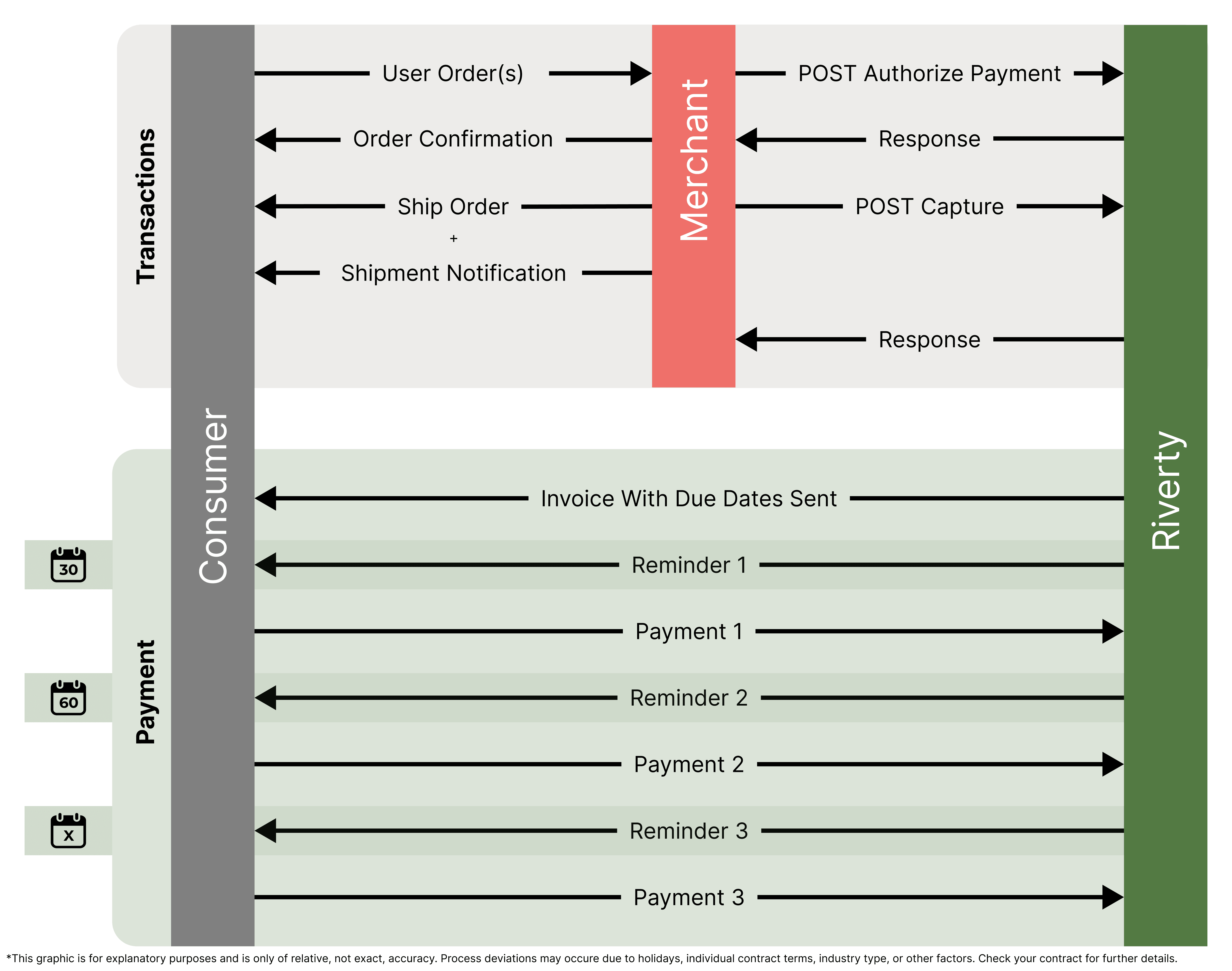 Fixed Installments Flow Diagram.png