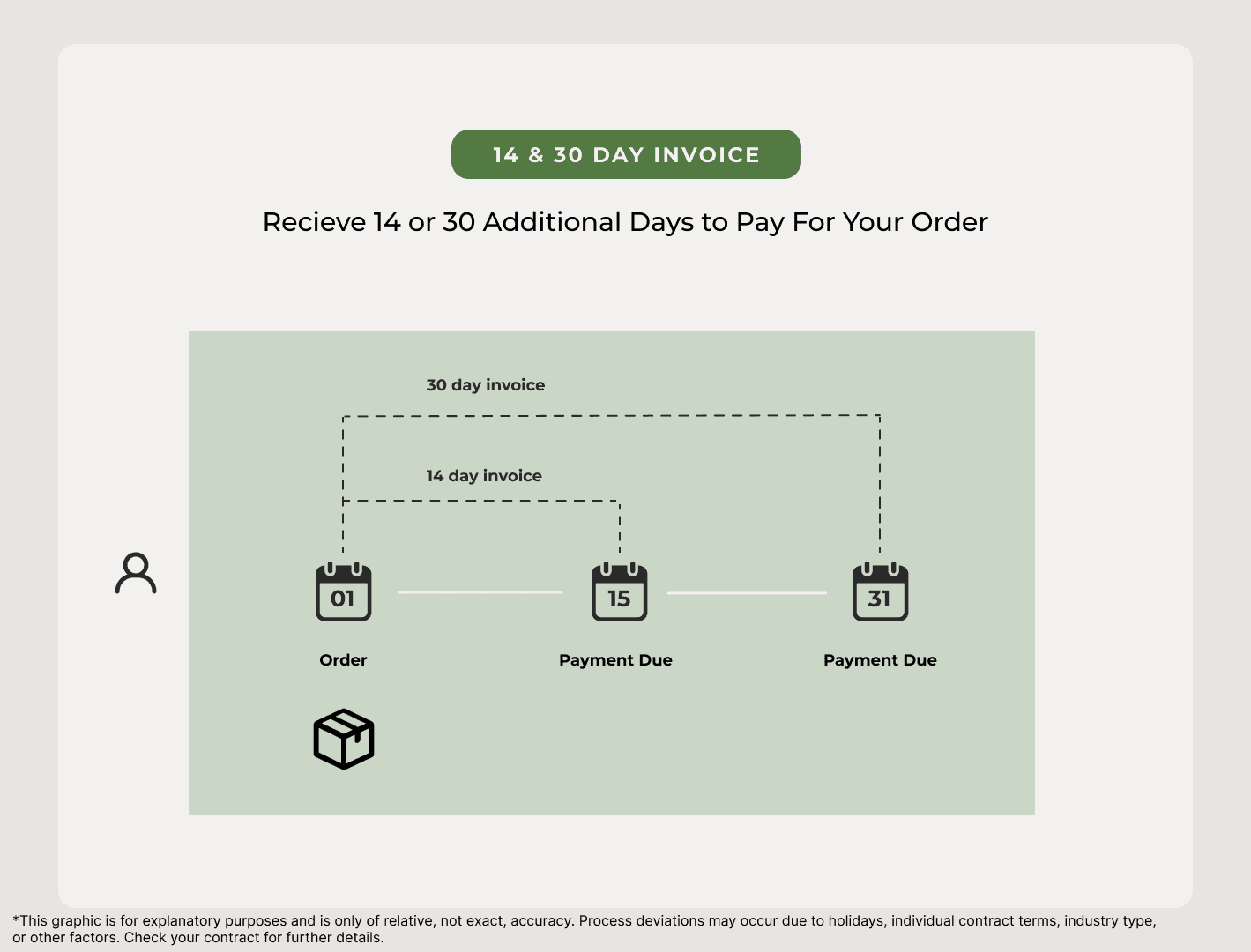 Flow Diagram