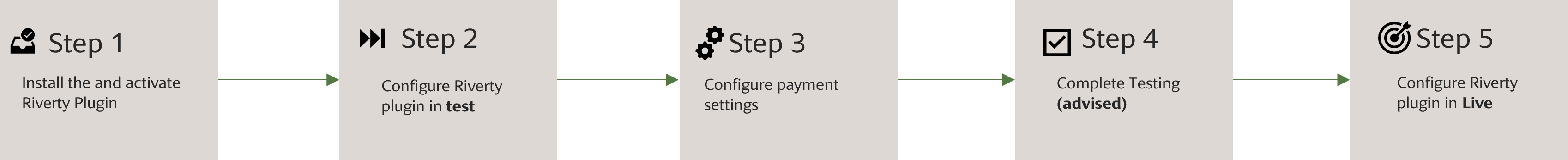 Magento2-Steps-last.png