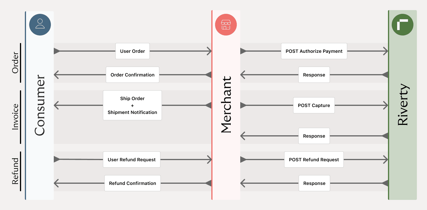 Refund Sequence Diagram (1).png