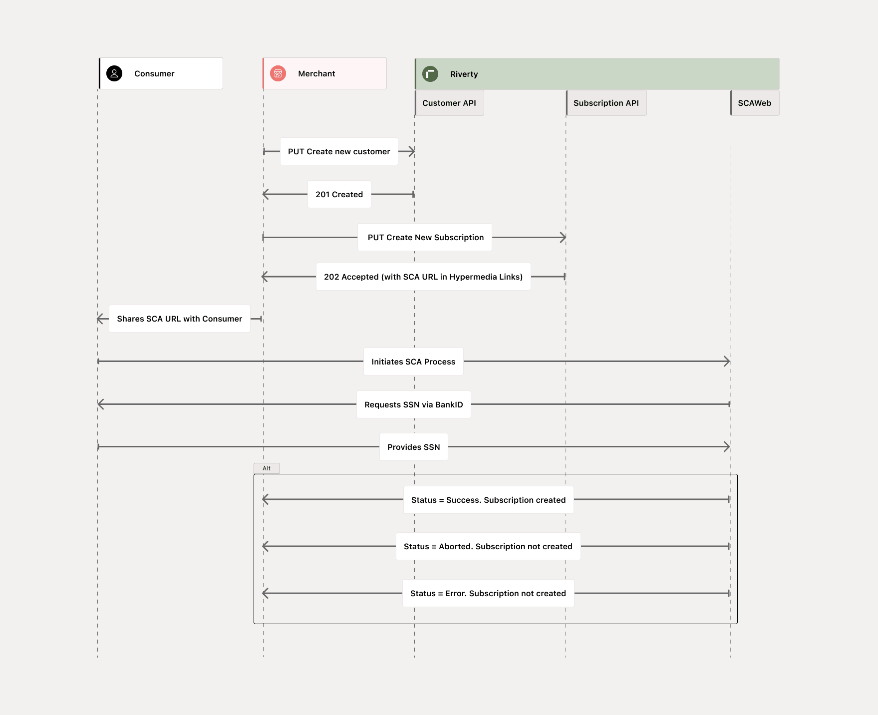 Risk - Strong Customer Authentication (5) (1).png