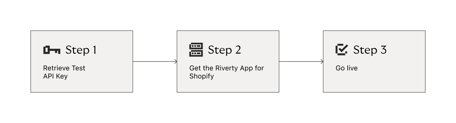Steps_Integration_shopify.png